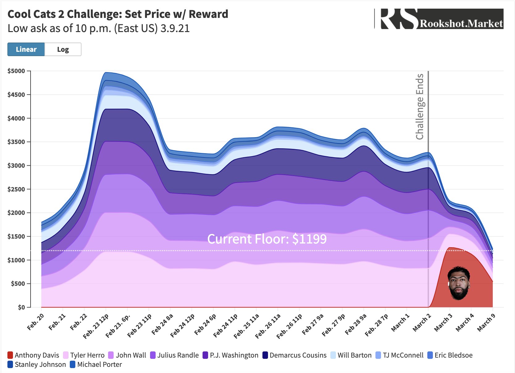 Cool Cats 2_statistic